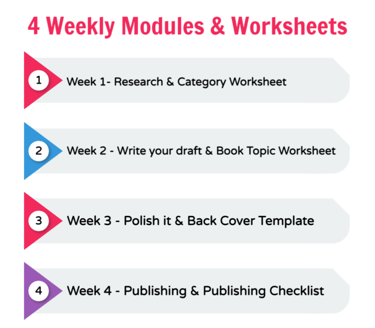 Published Author modules